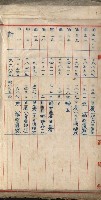阿公店溪治水工事用道路寄附
（雜件綴）藏品圖，第37張