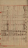 阿公店溪治水工事用道路寄附
（雜件綴）藏品圖，第75張