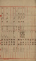 阿公店溪治水工事用道路寄附
（雜件綴）藏品圖，第77張