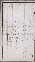 阿公店溪治水工事用道路寄附
（雜件綴）藏品圖，第82張