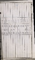 阿公店溪治水工事用道路寄附
（雜件綴）藏品圖，第83張