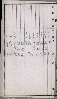 阿公店溪治水工事用道路寄附
（雜件綴）藏品圖，第84張