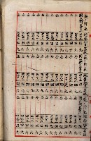 阿公店溪改修工事受益地並等綴藏品圖，第57張