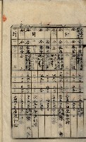 內惟海軍用地及建物移轉二關スル件藏品圖，第14張