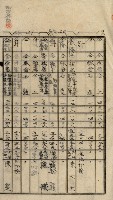 內惟海軍用地及建物移轉二關スル件藏品圖，第19張