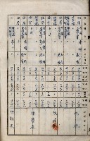 內惟海軍用地及建物移轉二關スル件藏品圖，第68張