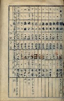 內惟海軍用地及建物移轉二關スル件藏品圖，第80張