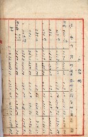 海軍地理係藏品圖，第11張