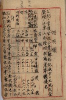 海軍地理係藏品圖，第79張