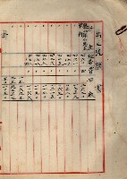 海軍與高雄州土地交換相關文件藏品圖，第33張