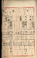 鐵道部買收用地（三塊厝、枋寮、佳冬）
（鐵道部十八之十一）藏品圖，第8張