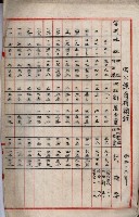 鐵道部買收用地（三塊厝、枋寮、佳冬）
（鐵道部十八之十一）藏品圖，第75張