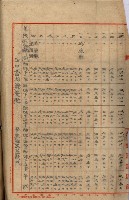 鐵道部買收用地（三塊厝、枋寮、佳冬）
（鐵道部十八之十一）藏品圖，第77張