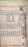 罹災救助基金所屬地處分關係書類
（罹災救助二十之八）藏品圖，第9張