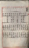 罹災救助基金所屬地處分關係書類
（罹災救助二十之八）藏品圖，第10張
