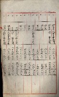 罹災救助基金所屬地處分關係書類
（罹災救助二十之八）藏品圖，第13張
