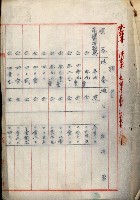 罹災救助基金所屬地處分關係書類
（罹災救助二十之八）藏品圖，第16張