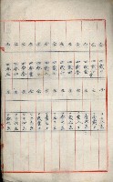 罹災救助基金所屬地處分關係書類
（罹災救助二十之八）藏品圖，第18張