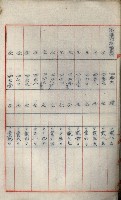 罹災救助基金所屬地處分關係書類
（罹災救助二十之八）藏品圖，第19張