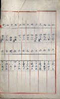 罹災救助基金所屬地處分關係書類
（罹災救助二十之八）藏品圖，第20張