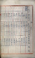 罹災救助基金所屬地處分關係書類
（罹災救助二十之八）藏品圖，第26張