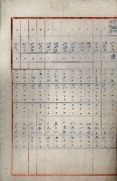 罹災救助基金所屬地處分關係書類
（罹災救助二十之八）藏品圖，第29張