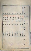 罹災救助基金所屬地處分關係書類
（罹災救助二十之八）藏品圖，第54張