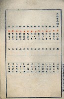 罹災救助基金所屬地處分關係書類
（罹災救助二十之八）藏品圖，第55張