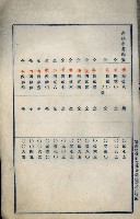 罹災救助基金所屬地處分關係書類
（罹災救助二十之八）藏品圖，第56張