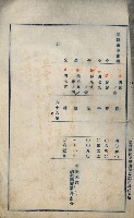 罹災救助基金所屬地處分關係書類
（罹災救助二十之八）藏品圖，第59張