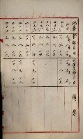 罹災救助基金所屬地處分關係書類
（罹災救助二十之八）藏品圖，第82張