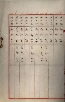 罹災救助基金所屬地處分關係書類
（罹災救助二十之八）藏品圖，第83張