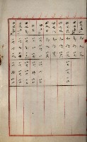 罹災救助基金所屬地處分關係書類
（罹災救助二十之八）藏品圖，第87張