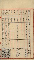 罹災救助基金所屬地處分關係書類
（罹災救助二十之八）藏品圖，第108張