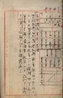 罹災救助基金所屬地處分關係書類
（罹災救助二十之八）藏品圖，第123張