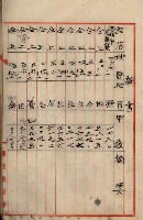 罹災救助基金所屬地處分關係書類
（罹災救助二十之八）藏品圖，第129張