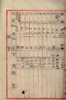 罹災救助基金所屬地處分關係書類
（罹災救助二十之八）藏品圖，第130張