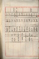 罹災救助基金所屬地處分關係書類
（罹災救助二十之八）藏品圖，第136張