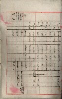 罹災救助基金所屬地處分關係書類
（罹災救助二十之八）藏品圖，第148張