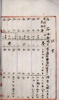 罹災救助基金所屬地處分關係書類
（罹災救助二十之八）藏品圖，第154張