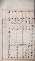 罹災救助基金所屬地處分關係書類
（罹災救助二十之八）藏品圖，第155張