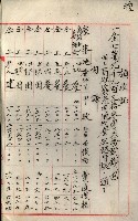 罹災救助基金所屬地處分關係書類
（罹災救助二十之八）藏品圖，第160張