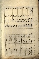 罹災救助基金所屬地處分關係書類
（罹災救助二十之八）藏品圖，第172張