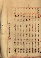 罹災救助基金所屬地處分關係書類
（罹災救助二十之八）藏品圖，第174張