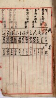 鳳山機場藏品圖，第8張
