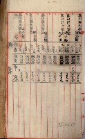 鳳山機場藏品圖，第9張