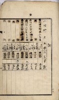 鳳山機場藏品圖，第14張