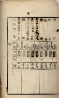 鳳山機場藏品圖，第15張