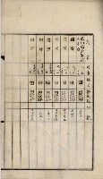 鳳山機場藏品圖，第26張