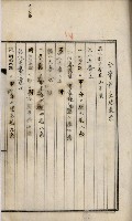 鳳山機場藏品圖，第29張